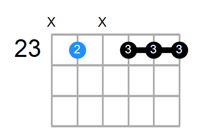 G#9(no3) Chord